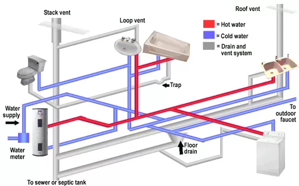 Home Improvement: What Everyone Should Know About Plumbing
